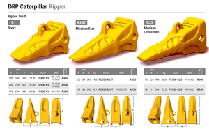 Dents centrales moyennes de ripper de bouteur FC550 R2S 9W-4552 R550