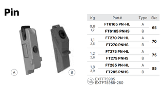 FT285 PNHS Code PIN principal